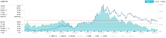 “茅五泸汾洋”集体飘红！吃喝板块开盘拉升，食品ETF（515710）盘中上探1.28%！