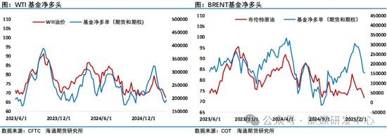 周线收星线，油市进入平衡周，多空相持等待有效驱动