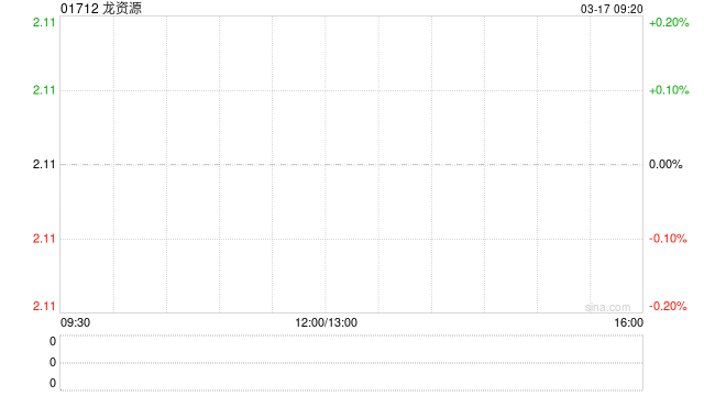 龙资源3月17日上午起短暂停牌 待刊发内幕消息