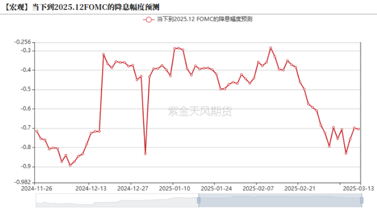 【原油二季报】弱现实下的可能性