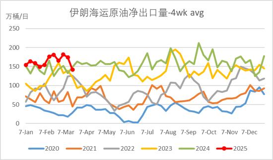 【原油二季报】弱现实下的可能性