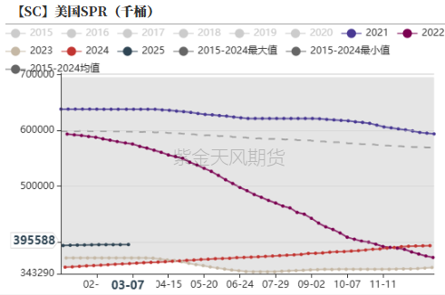 【原油二季报】弱现实下的可能性