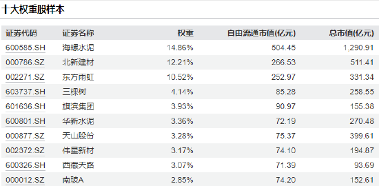 建材ETF涨势凶猛！易方达、富国、国泰PK，谁是最佳之选？