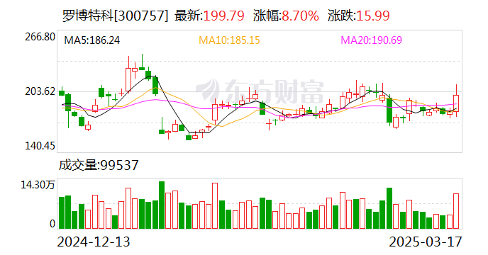 罗博特科：公司本次重组事项正在有序推进中