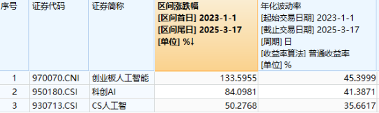 科技、消费坐上“跷跷板”，创业板人工智能独立向上！小米、腾讯财报将至，港股AI主线迎新催化