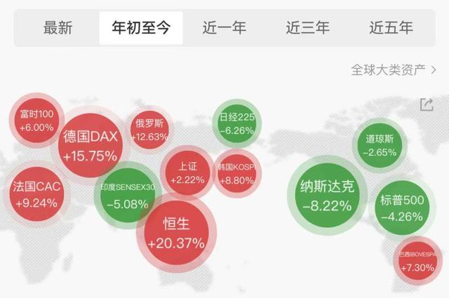 观察｜美元不再避险？与不断创新高的黄金比差哪儿？